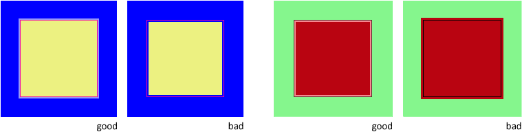 Good and bad color trapping