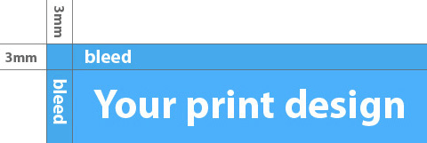 Bleed in printing